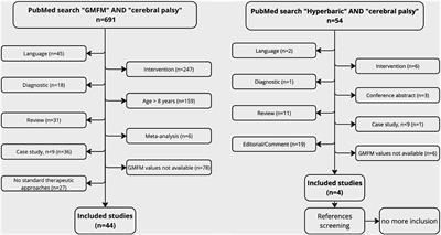 Using the gross motor function measure evolution ratio to compare different dosage of hyperbaric treatment with conventional therapies in children with cerebral palsy – could it end the controversy?